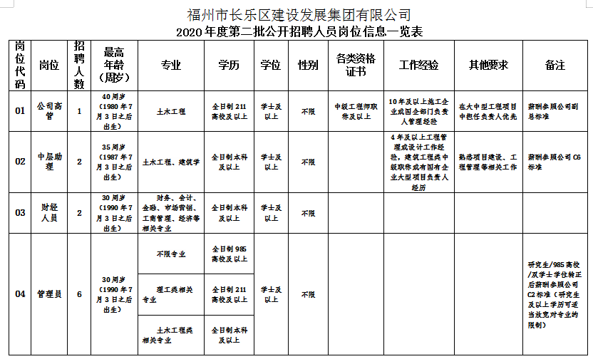 长乐市最新招聘信息概览，最新职位与招聘信息汇总