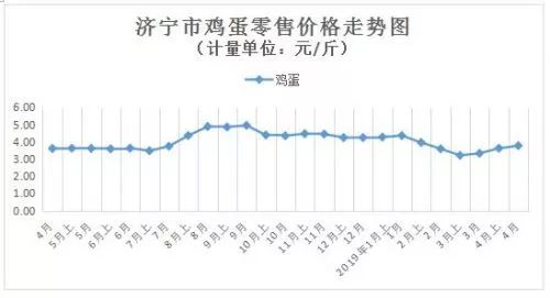 今日全国鸡蛋价格行情分析与走势预测​​