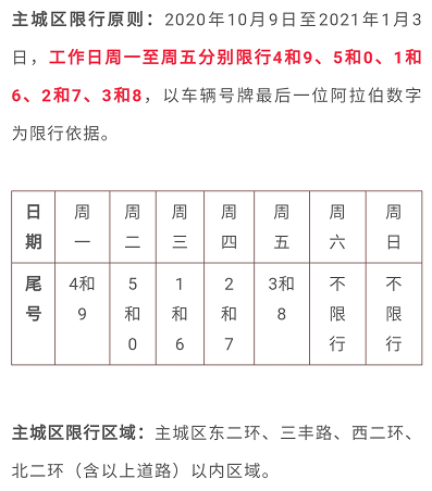 2017年容城最新限号表详解