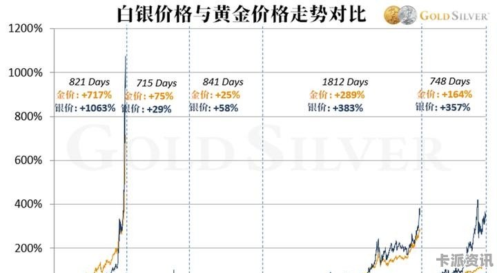 现货白银最新行情分析报告，市场动态解读与趋势预测