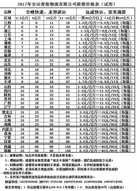 最新快递费用计算解析与预测（2017版）