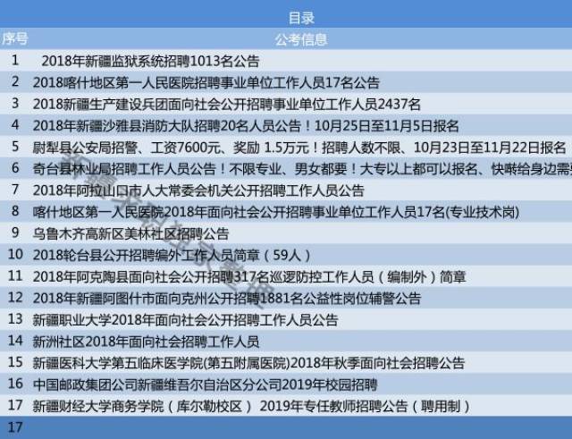 新疆其亚最新招聘信息概览，职位空缺与申请指南