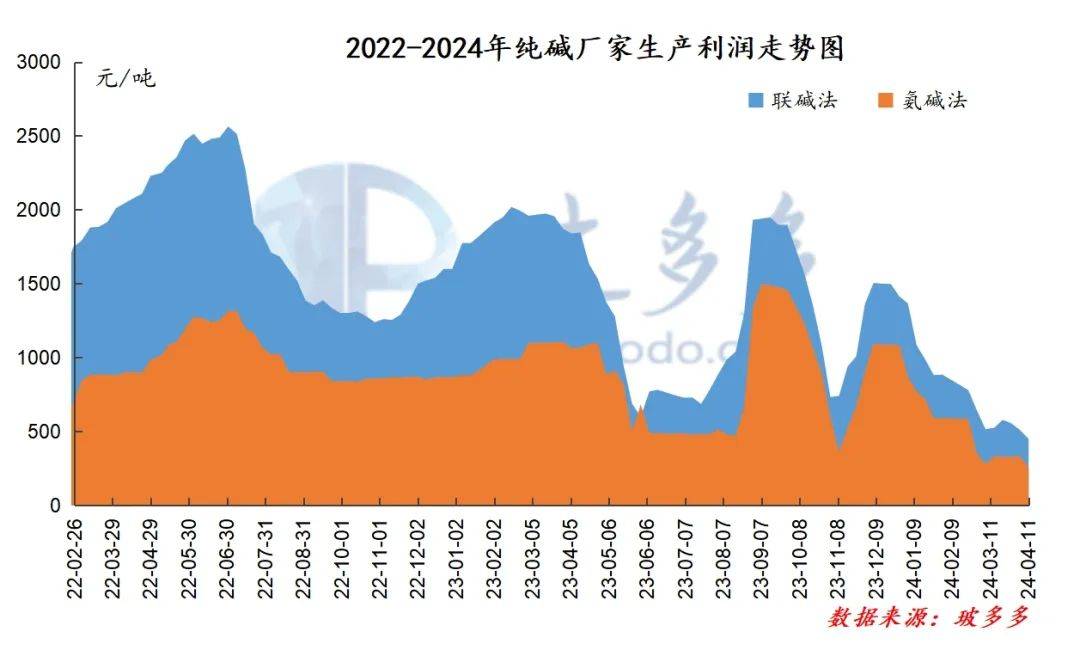 全国纯碱库存最新动态，市场走势与影响因素深度解析