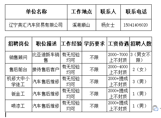 本溪市最新招聘信息概览