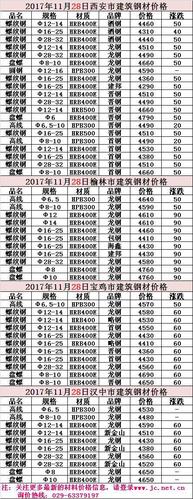 今日钢材价格行情分析与最新价格概览