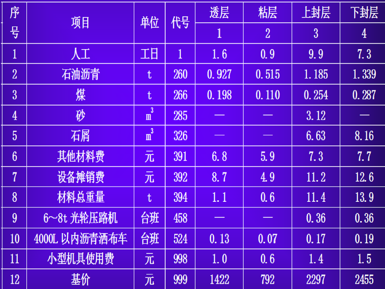 关于最新公路定额的深度解析与解读