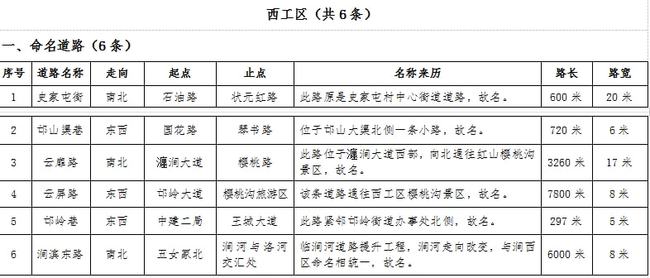 宁夏最新人事任免名单揭晓