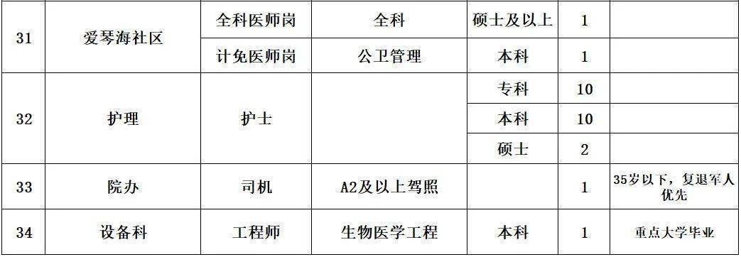 广西医院最新招聘信息概览，岗位、待遇与申请指南