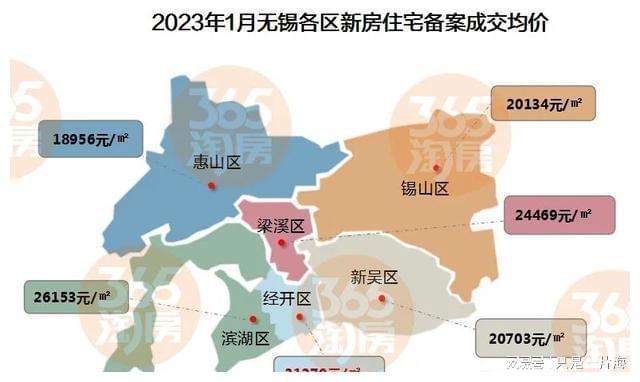 无锡西水东最新房价动态分析与趋势预测