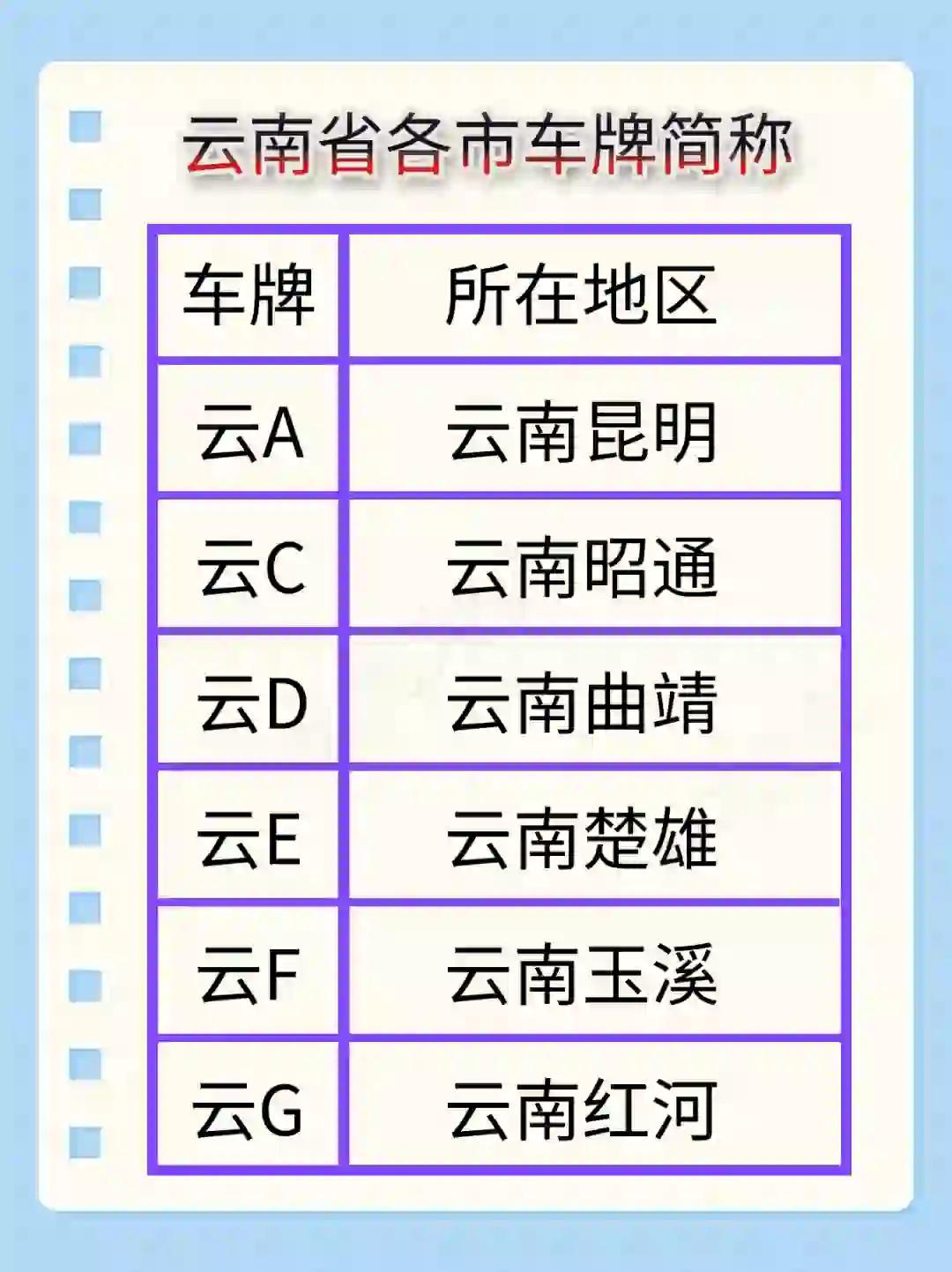 昆明牌照最新号段探索与解读，揭秘2017年昆明牌照最新号段资讯