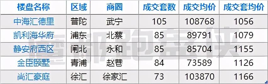 静安府西区未来繁荣揭秘，最新动态与消息速递