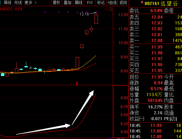 揭秘数字技术与智能物流新篇章，远望谷最新消息速递