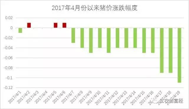 农业部最新猪价新闻，市场走势分析及行业应对策略揭秘