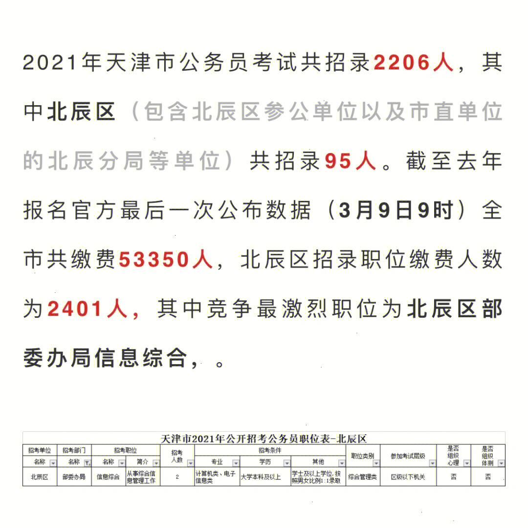 天津北辰小淀最新招聘动态及其地区就业市场影响