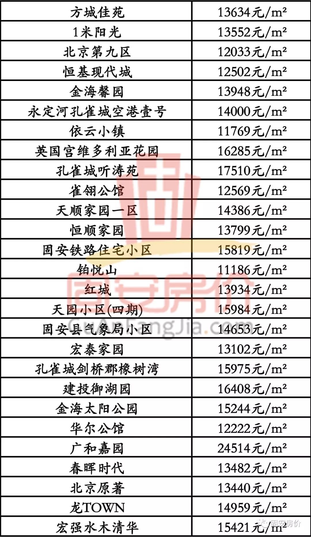 固安馨苑小区最新楼价概览，市场走势分析与购房指南