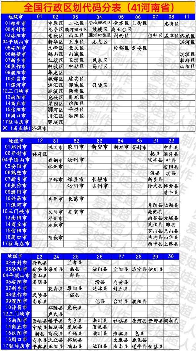 最新行政区划代码查询便捷工具助力现代社会治理高效运转