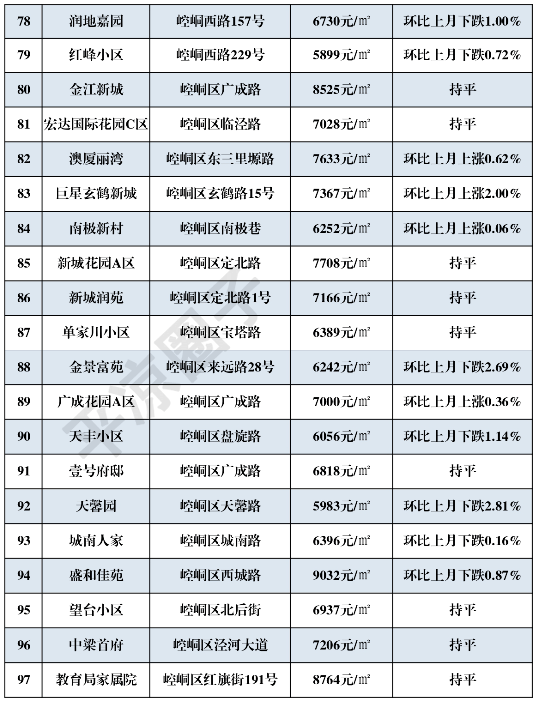 平凉房价走势最新消息，市场分析与趋势预测及最新市场动态报告。