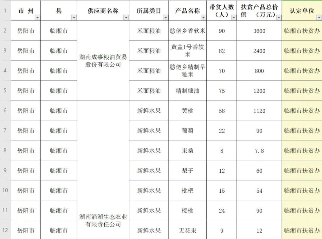 岳阳市最新公示干部名单出炉