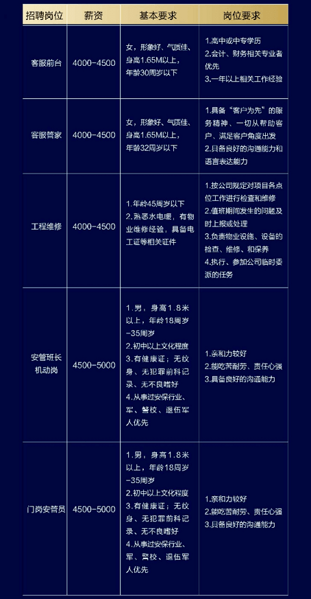 德州销售招聘最新动态，行业趋势与机遇分析，把握就业机会