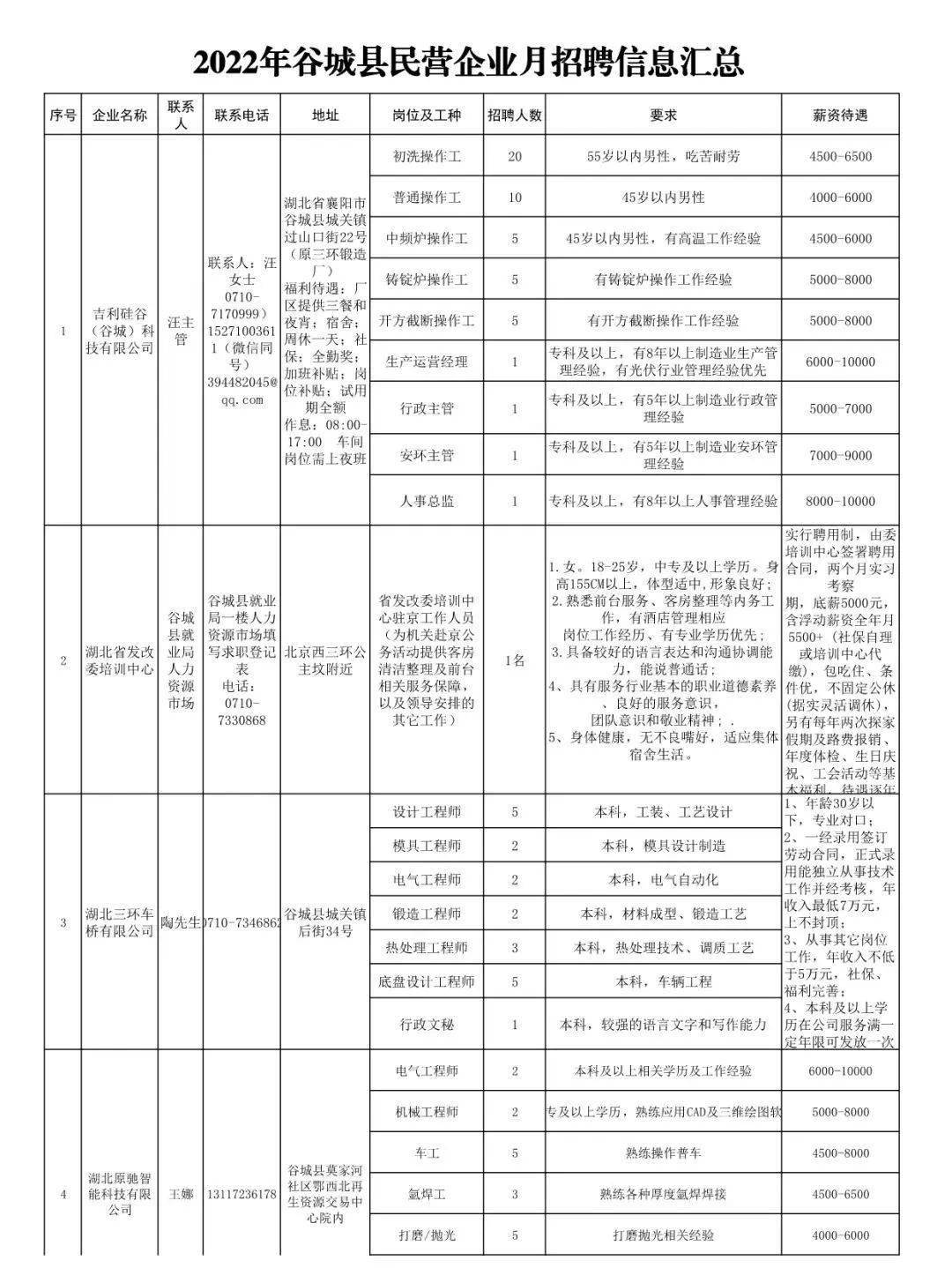 谷城人才网最新招聘动态，职场风向标