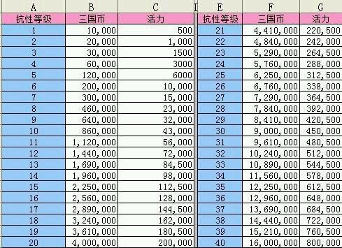 QQ三国最新抗性表详解及最新抗性表概览