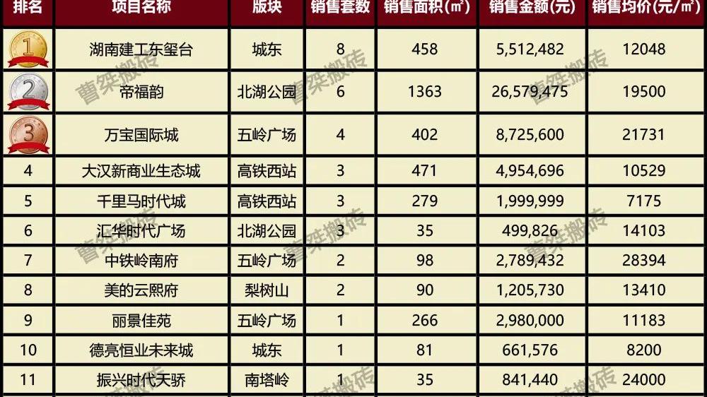 郴州楼盘房价最新消息深度解析与动态更新