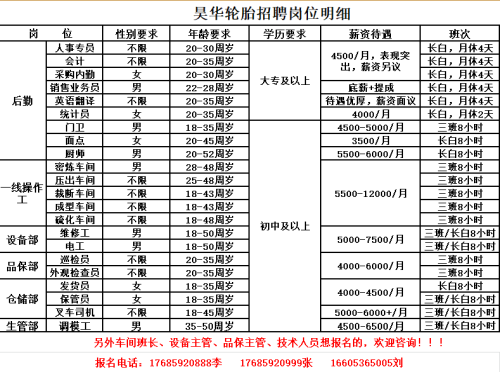 寿光昊华轮胎最新招聘信息与职业发展机会探讨，招聘动态速递