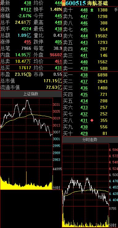 海航基础股票最新消息综述，深度解析行业动态与前景展望