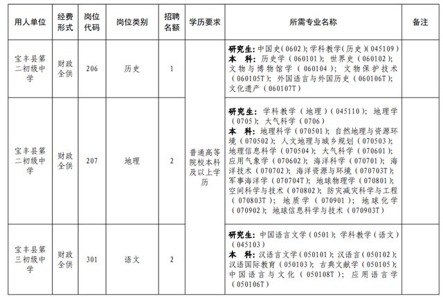 宝丰最新人事动态，蓄势待发，引领未来发展之路