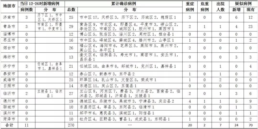 临沂最新疫情案例，城市应对挑战与措施