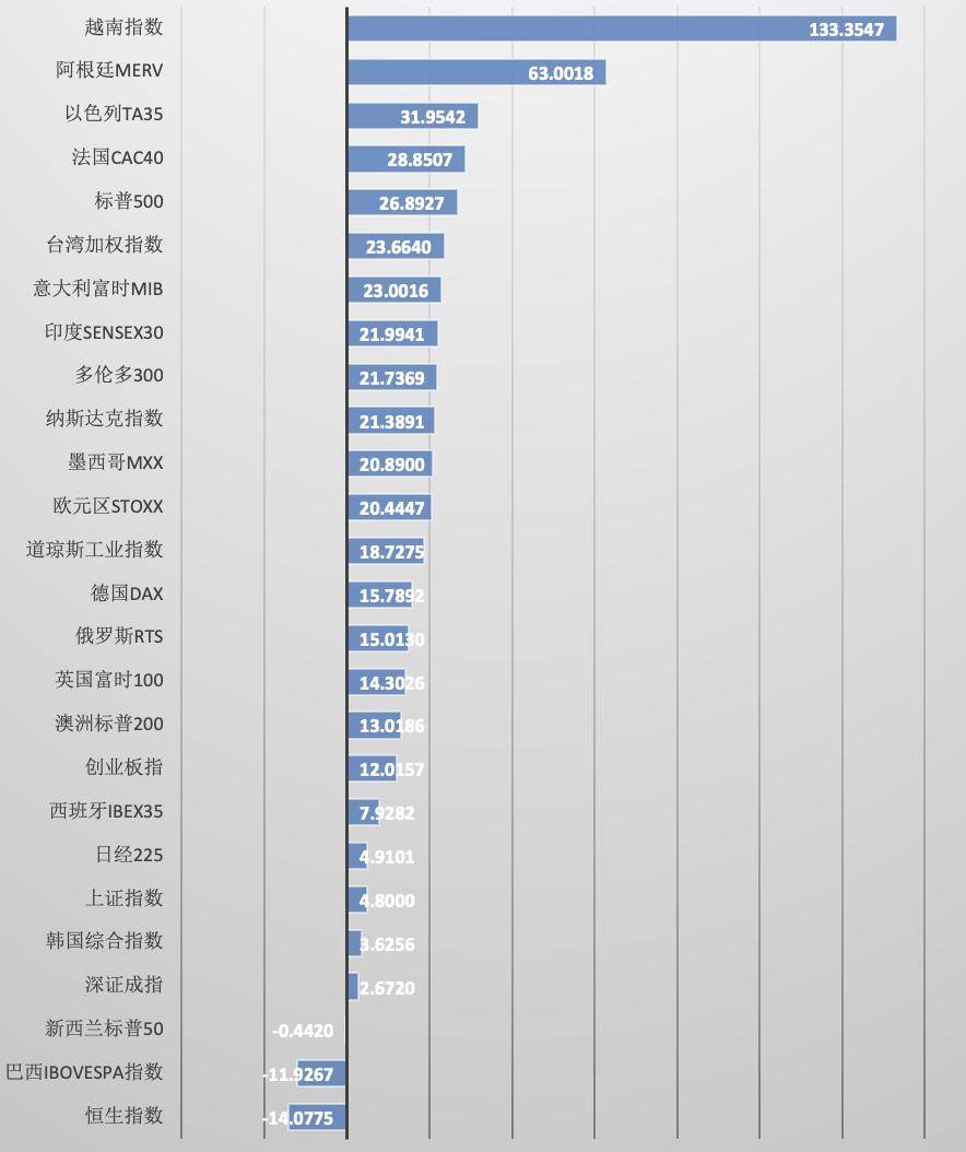 欧洲最新股指，市场趋势分析与投资机会探讨