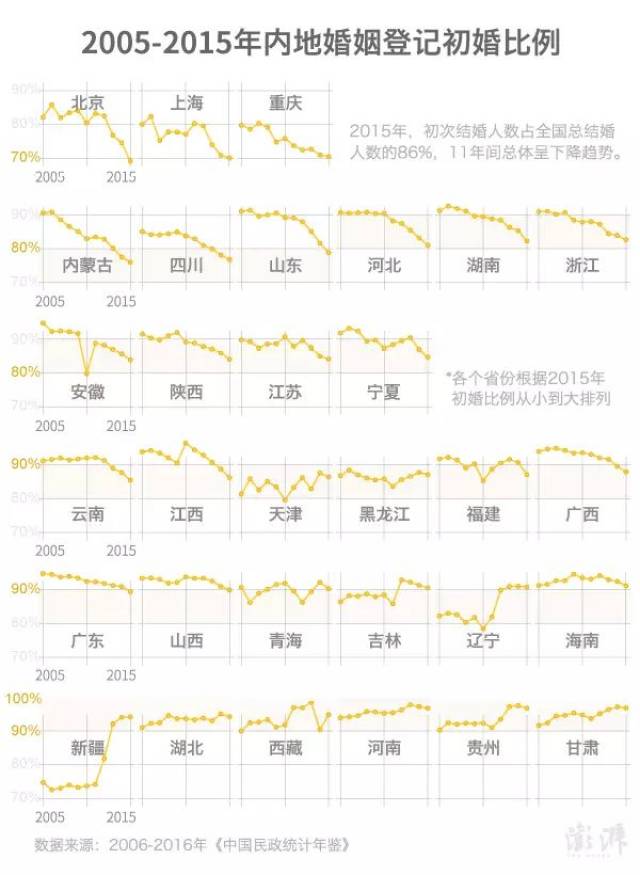 最新婚配表揭示现代婚恋观念的新变化