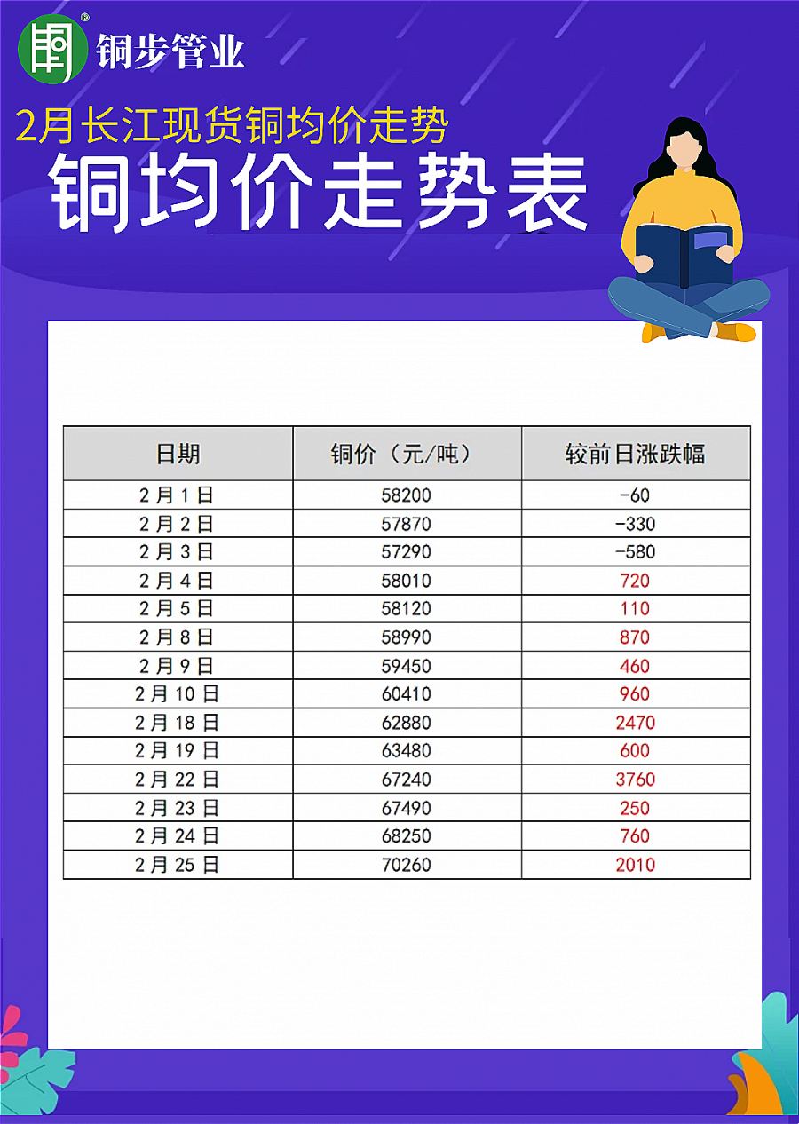 最新长江铜价动态及市场深远影响分析