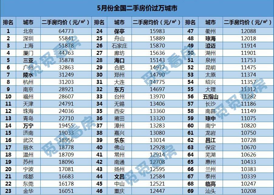 昌江最新房价动态，走势、影响因素深度解析