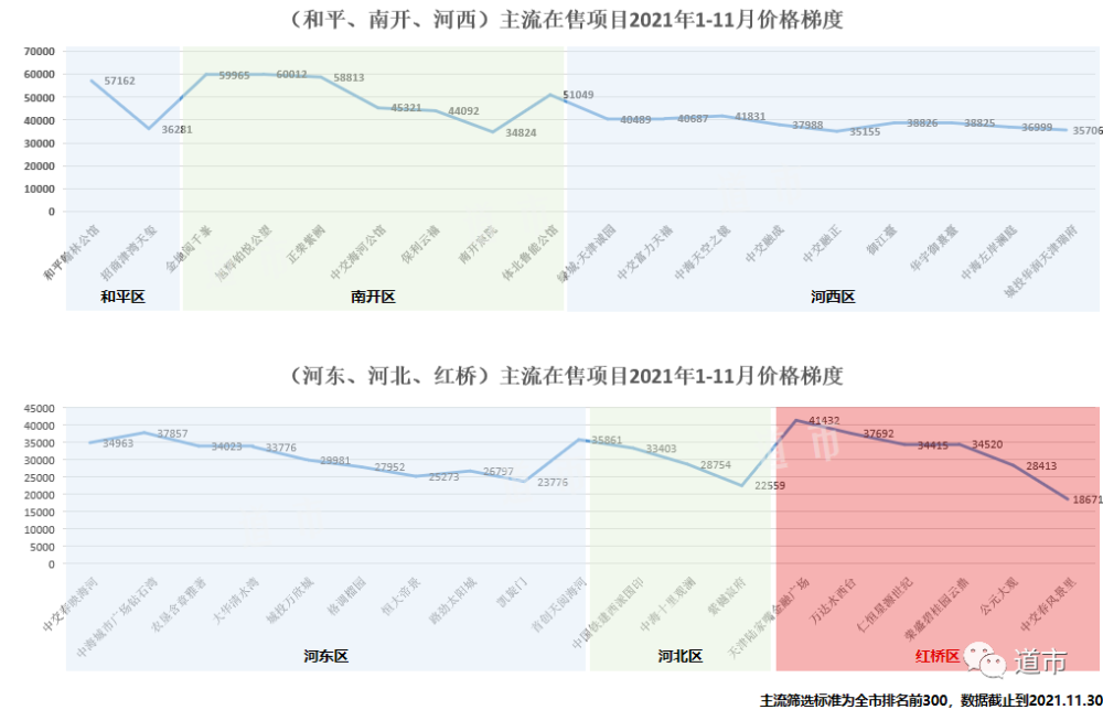 红桥最新房价趋势及购房指南