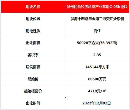 温州土拍最新动态及市场走势，热点分析、未来展望