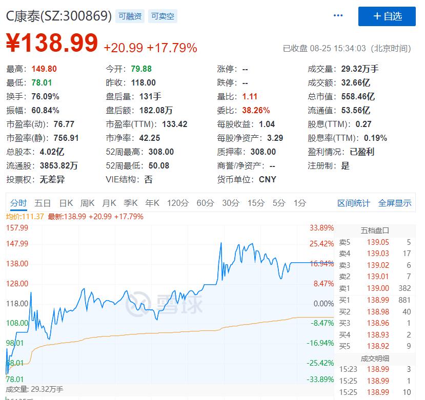 C股票最新股价动态与趋势分析