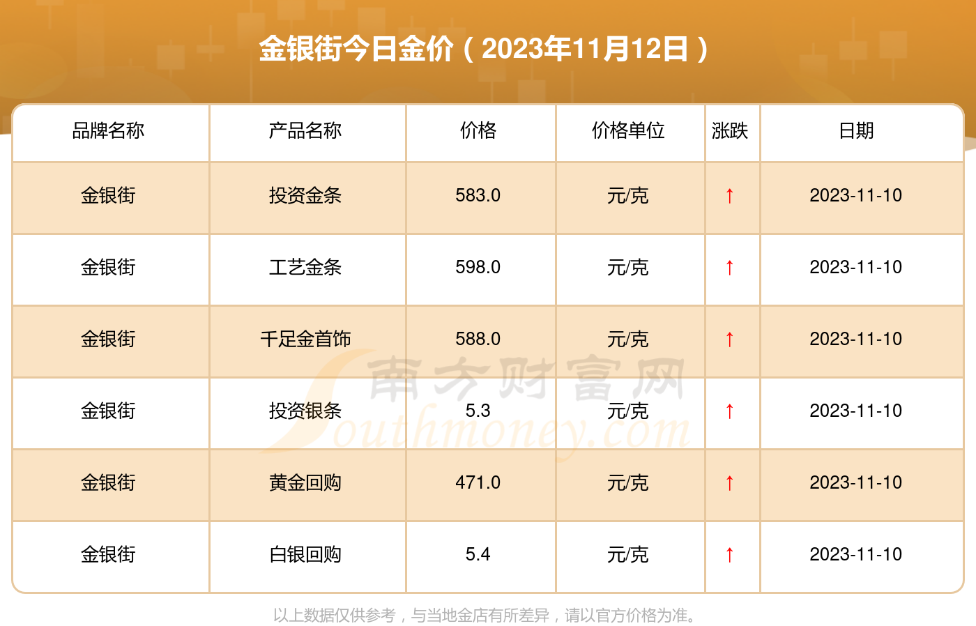 今日金价走势及分析，最新价格与影响因素探讨