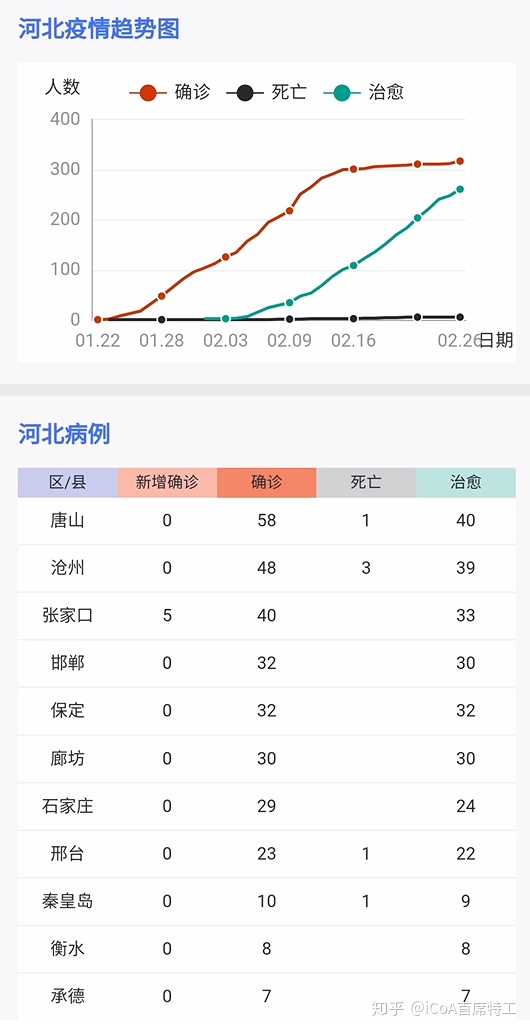 河北地区最新疫情分析与应对策略挑战探讨