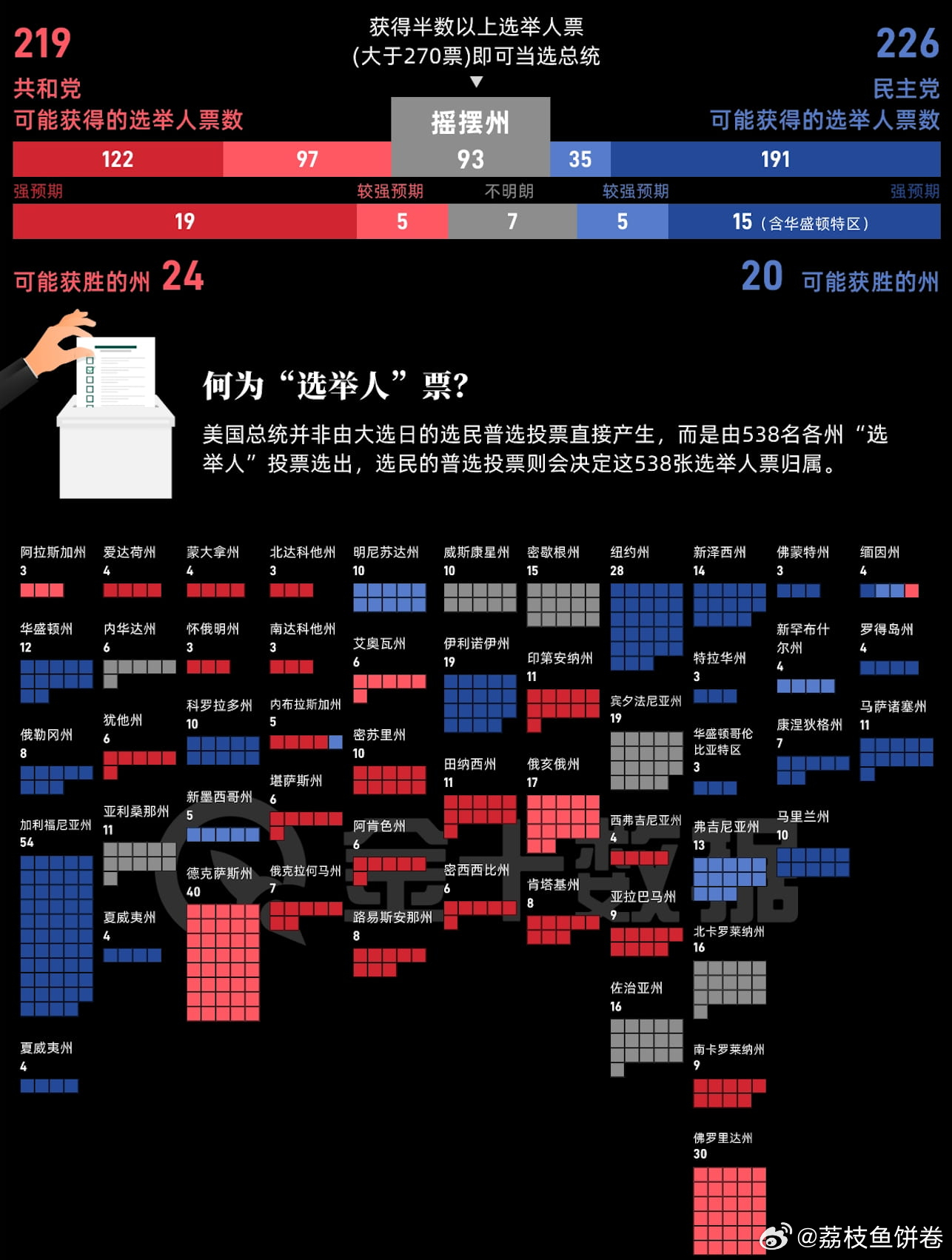 美选最新计票，重塑选举格局的关键时刻分析