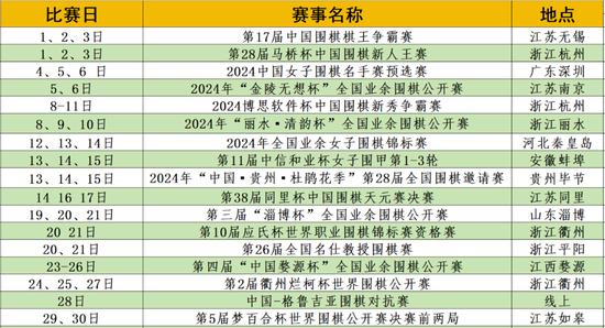 最新围棋大赛赛程，智力与激情的巅峰对决盛宴