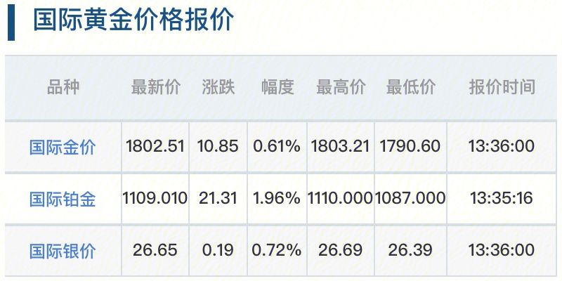 银行黄金最新价格及市场走势下的黄金投资新动向解析