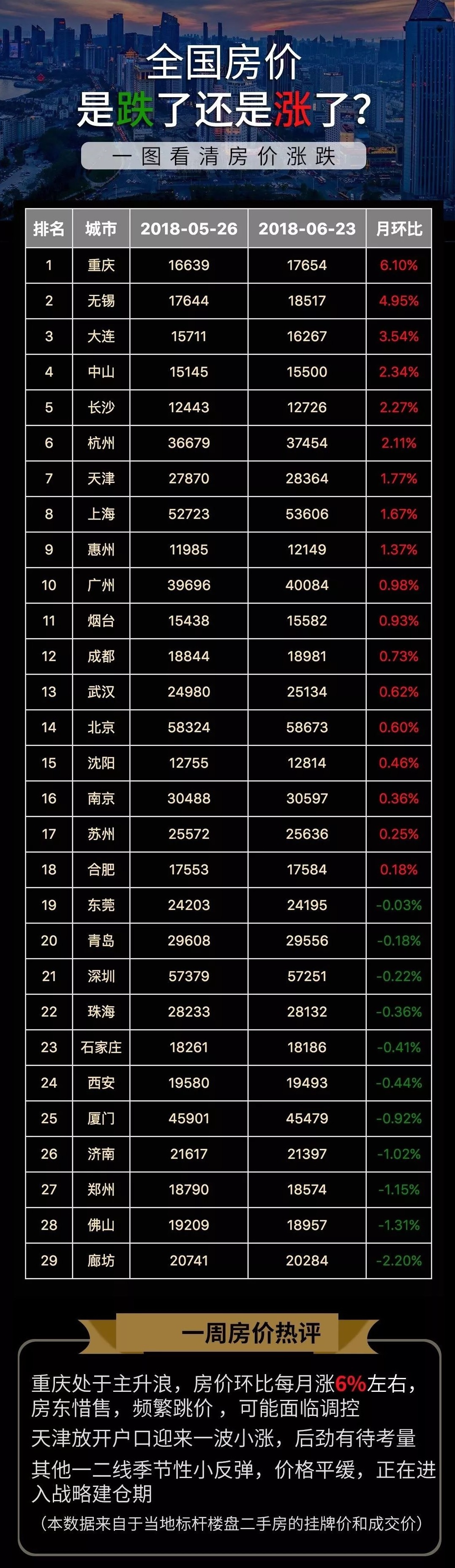 最新房价趋势与热门楼盘深度探讨