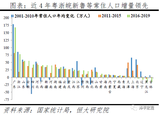 最新人口迁入，城市发展的驱动力与面临的挑战