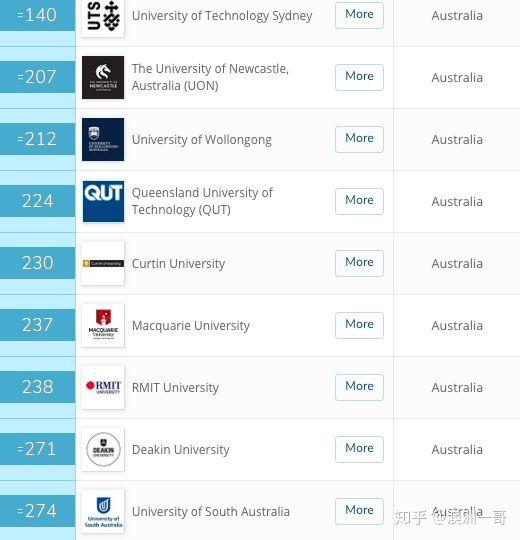 墨尔本最新QS排名，全球顶尖学府的实力与魅力展现