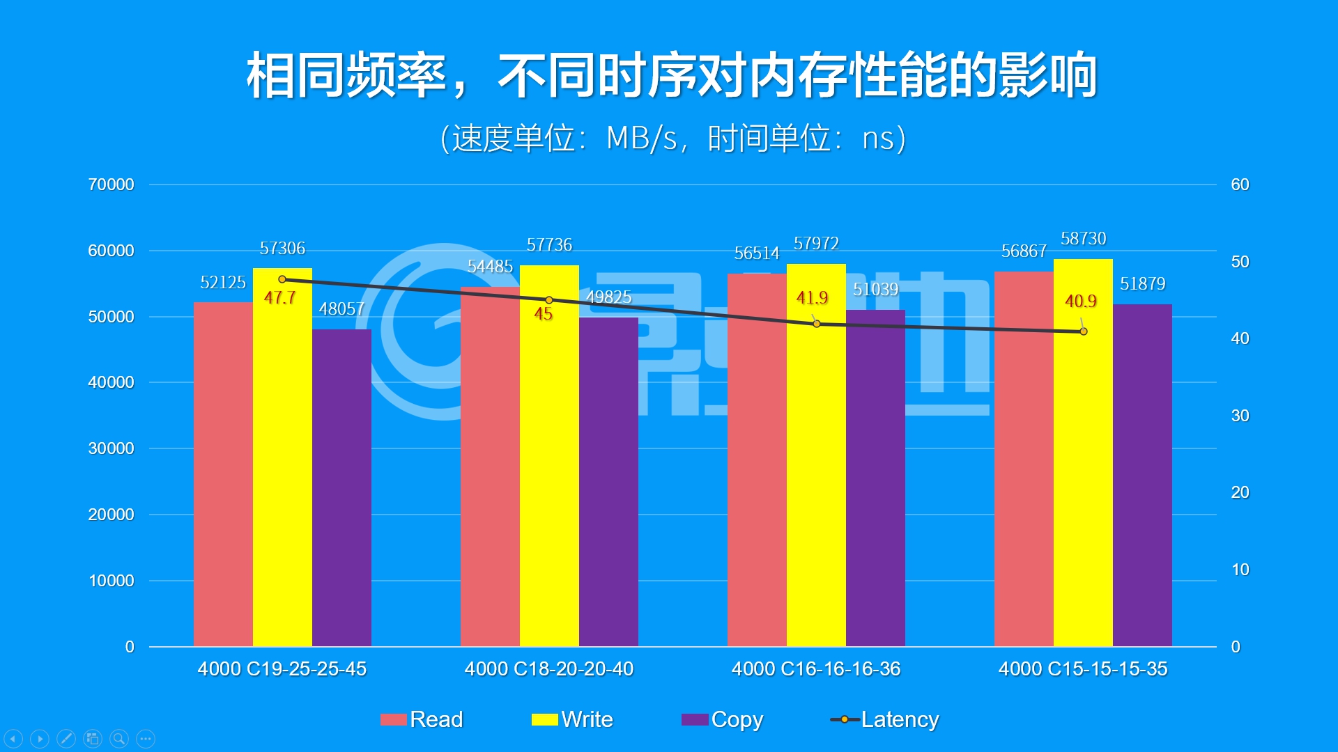 技术革新下的存储飞跃，最新内存容量揭秘