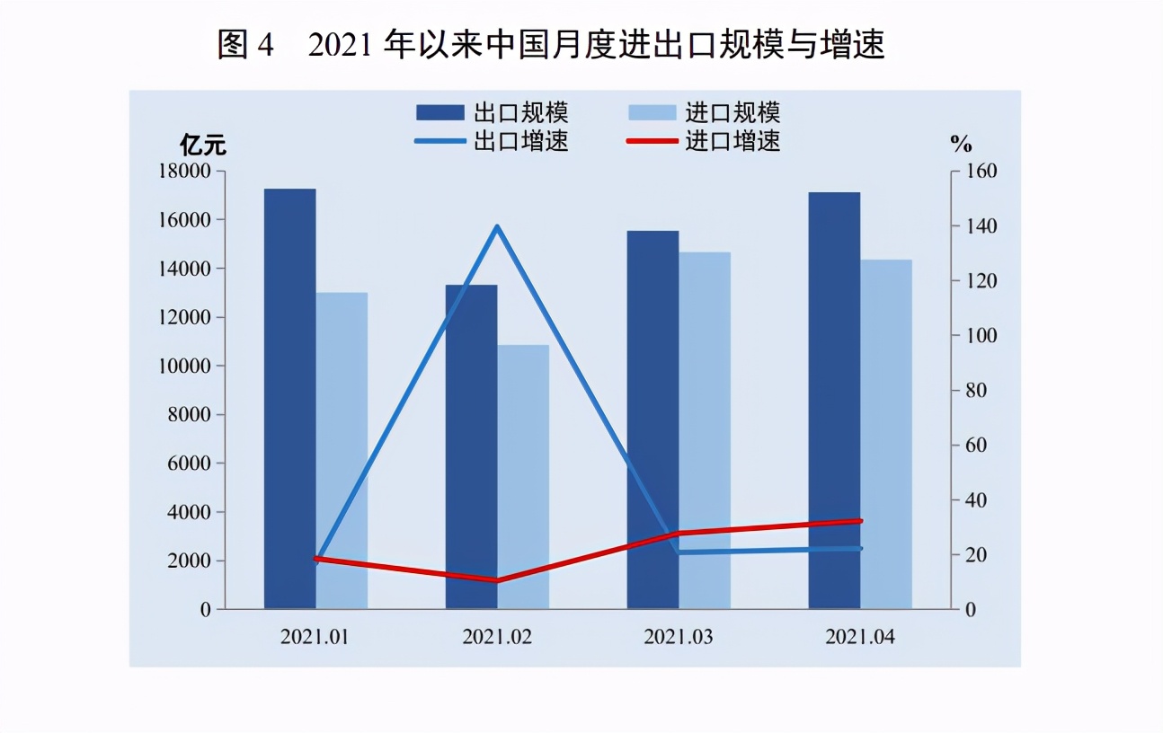 全球贸易最新动态深度解析报告