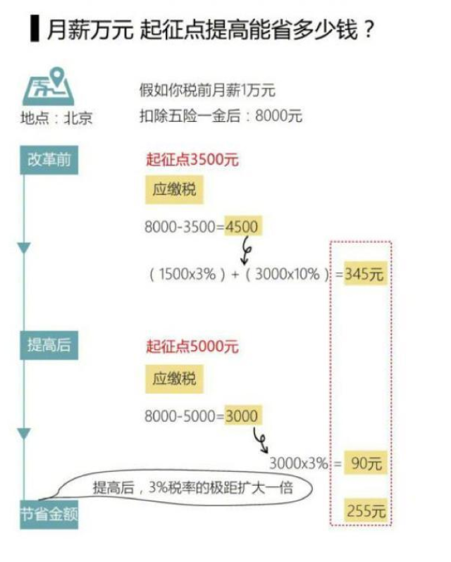 最新房贷税政策解读，影响房地产市场的深远变革