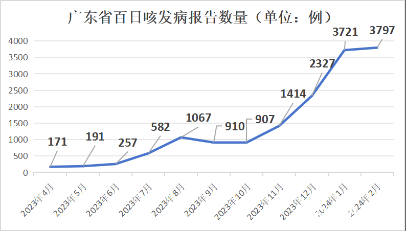 广东疫情最新现状分析，当前状况与应对措施