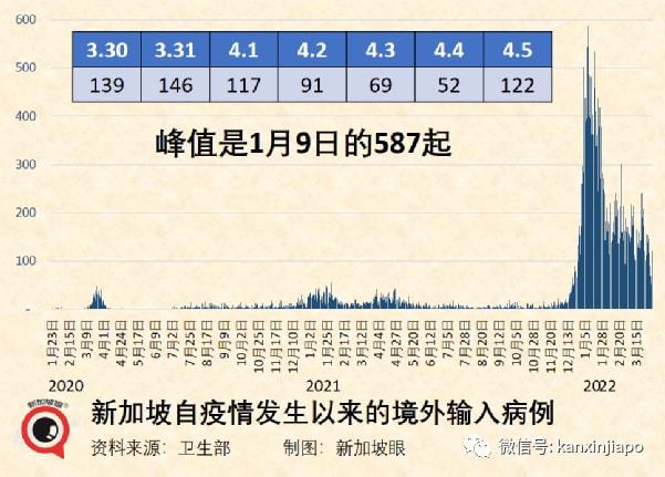 新加坡最新疫情统计报告，全面分析当前状况与未来趋势展望